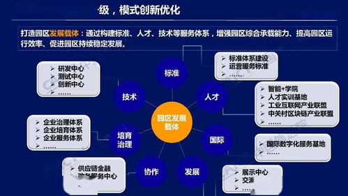 智聯(lián)未來 2022 ICT深度觀察報(bào)告會(huì)揭示工業(yè)互聯(lián)網(wǎng)園區(qū)五大發(fā)展趨勢(shì)