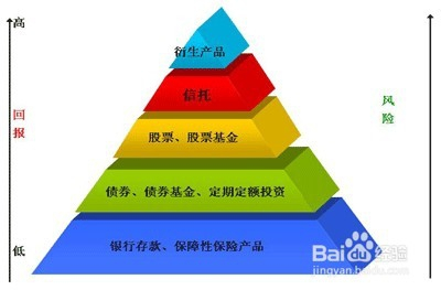 行業(yè)選擇 通往財(cái)富的道路圖解之電子商務(wù)技術(shù)開發(fā)