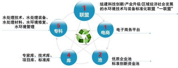 宜興環(huán)科園啟動(dòng)建設(shè)電子商務(wù)技術(shù)創(chuàng)新基地，助力產(chǎn)業(yè)升級